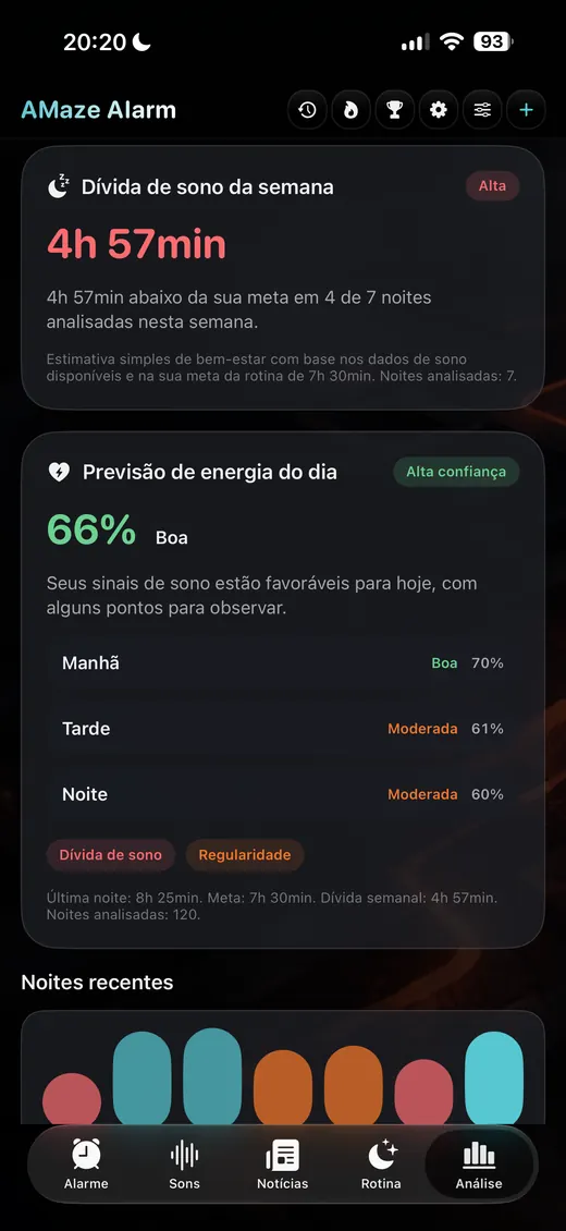 Tela de Previsão de Energia do AMaze Alarm